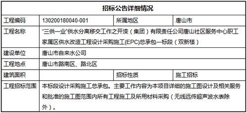 涉及2000多户 唐山中心区这俩小区要进行这项改造